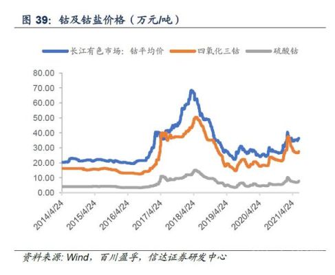 国际锂矿24小时实时走势怎么查看？全球期货实时行情