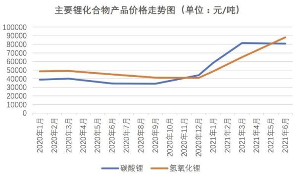国际锂矿24小时实时走势怎么查看？全球期货实时行情