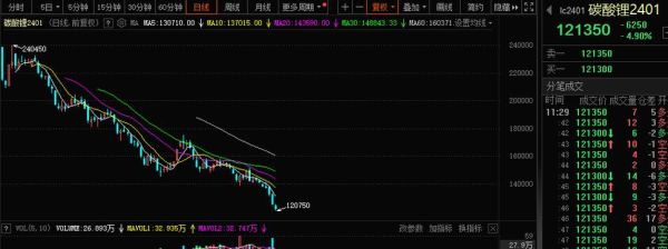 国际锂矿24小时实时走势怎么查看？全球期货实时行情