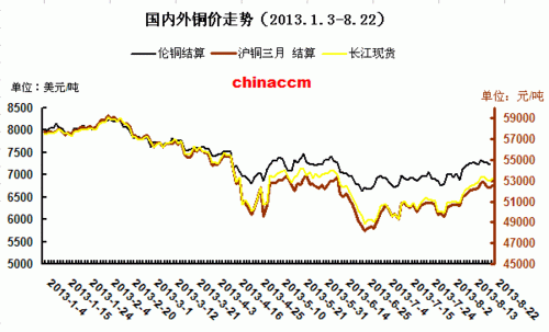 伦敦铜和comex铜哪个影响力大？美国铜期货最新行情