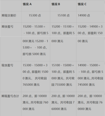 期货交易如何实现在现货与期货间的套利？期货套利单怎么下