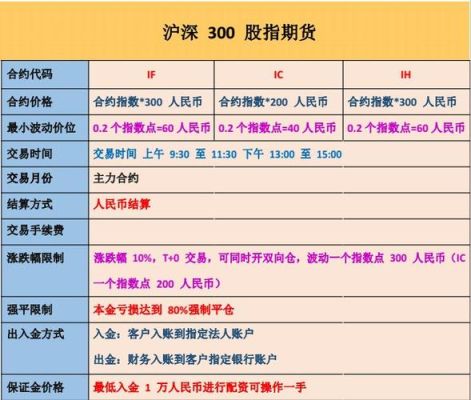 期货交易如何实现在现货与期货间的套利？期货套利单怎么下