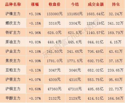 沪镍主力是什么意思？上海主力期货镍价格