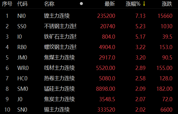 沪镍主力是什么意思？上海主力期货镍价格