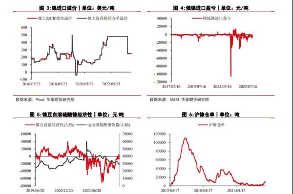 沪镍主力是什么意思？上海主力期货镍价格