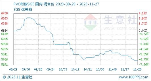 新金路是做什么的？聚录乙烯树脂期货