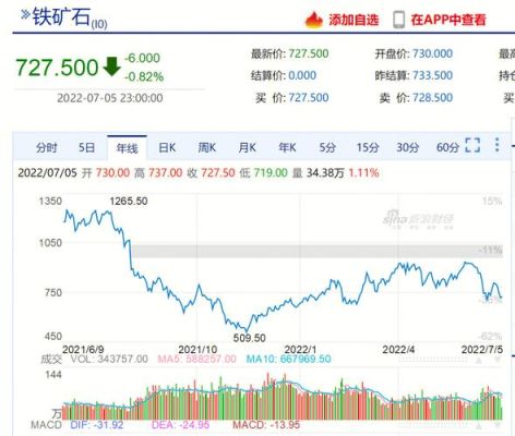 伦敦铜收盘时间？新浪伦敦铜期货行情