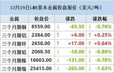 伦敦铜收盘时间？新浪伦敦铜期货行情