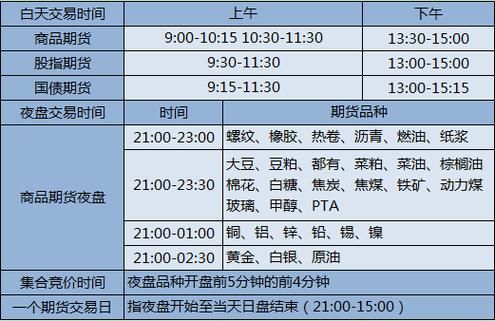 天然气期货开盘时间？国内天然气期货