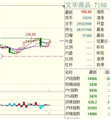 文华能看到最高加最低加收盘除以3均线么？文华商品期货软件
