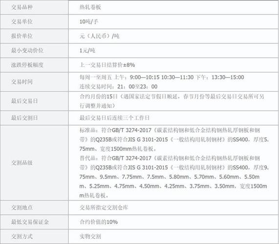期货热卷最多可以买几手？热卷期货标准合约