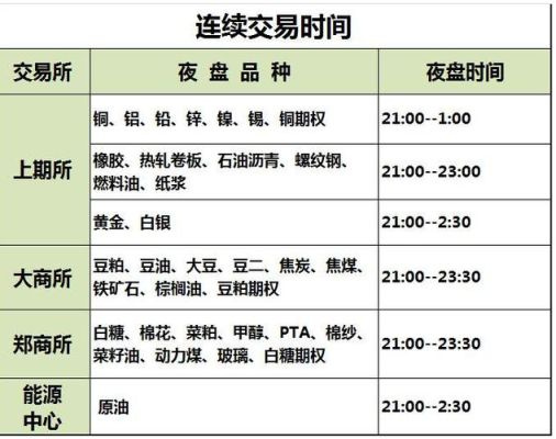 期货夜盘早上不竞价吗？今日期货夜盘