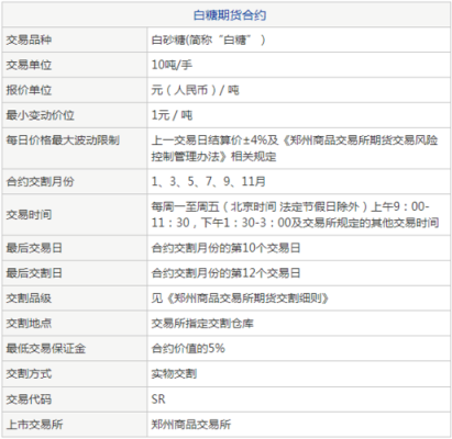 白糖期货1手保证金是多少？白糖期货一手