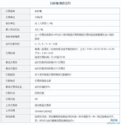 白糖期货1手保证金是多少？白糖期货一手