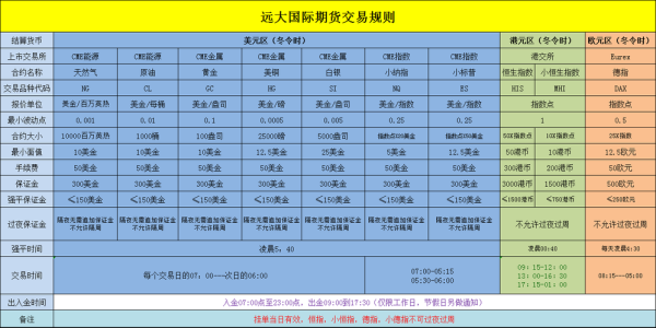 在证券账户上可以做国际期货吗？如何炒国际期货