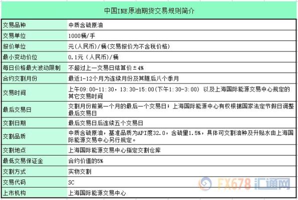 在证券账户上可以做国际期货吗？如何炒国际期货