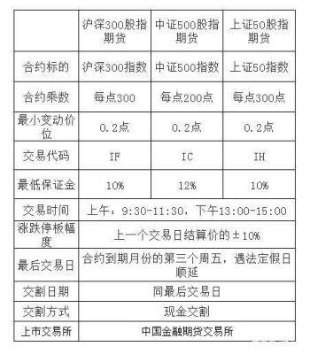 在证券账户上可以做国际期货吗？如何炒国际期货