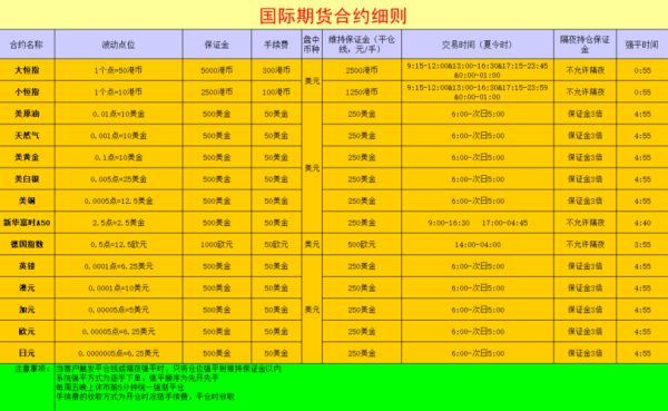 恒生指数期货合约价多少钱一手？恒生指数期货论坛