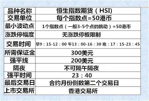 恒生指数期货合约价多少钱一手？恒生指数期货论坛