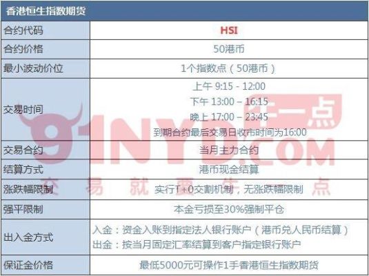 恒生指数期货合约价多少钱一手？恒生指数期货论坛