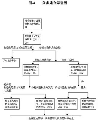 期货投资策略有哪些？期货投资方法