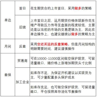 期货投资策略有哪些？期货投资方法
