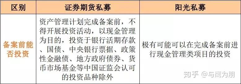 私募机构账户和证券账户区别？证券期货私募