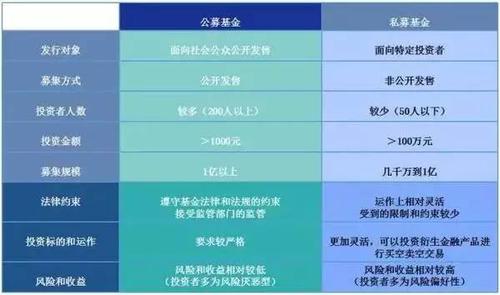 私募机构账户和证券账户区别？证券期货私募