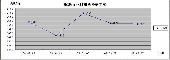 期货铜和现货铜趋势一样吗？上海期货今日铜价格