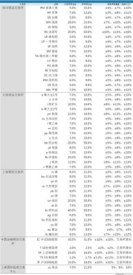 有谁知道哪个期货论坛比较好？和讯期货国际版
