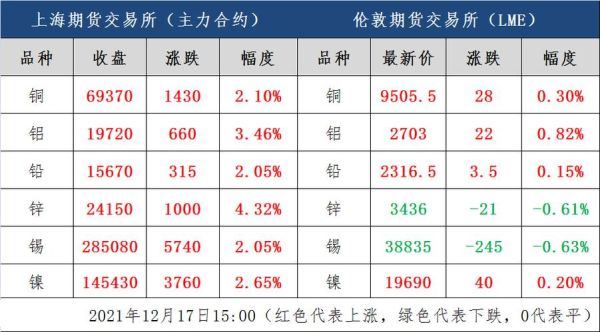 有色金属什么时候才能迎来行情？有色期货实时行情