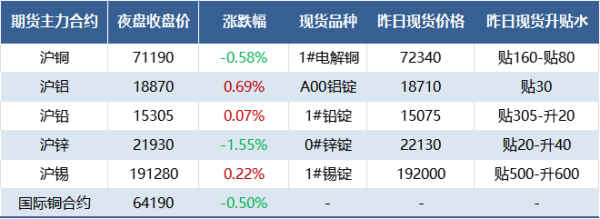 有色金属什么时候才能迎来行情？有色期货实时行情
