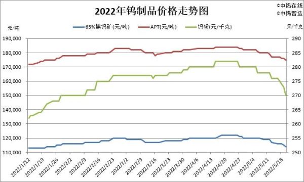钨为什么没有期货？钨期货实时行情