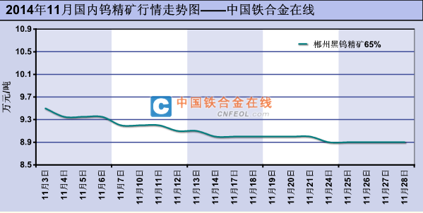 钨为什么没有期货？钨期货实时行情