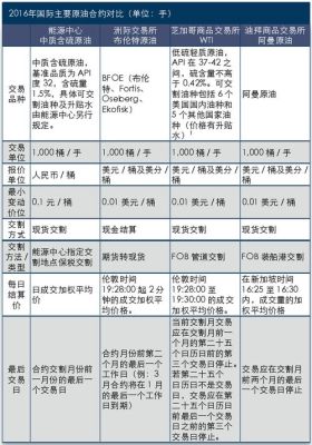 中国的知名期货公司和外汇公司有哪些？中国有外汇期货吗