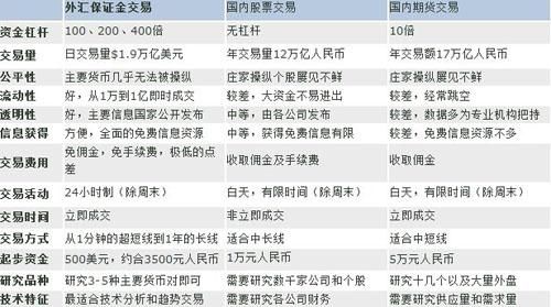 中国的知名期货公司和外汇公司有哪些？中国有外汇期货吗