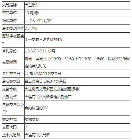 期货开户条件及手续费标准？期货机构开户条件