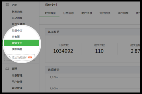 微信公众号开发接口，期货官方数据可以连接吗？微信期货交易