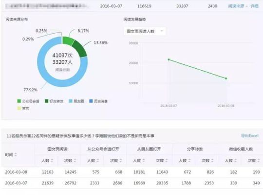 微信公众号开发接口，期货官方数据可以连接吗？微信期货交易