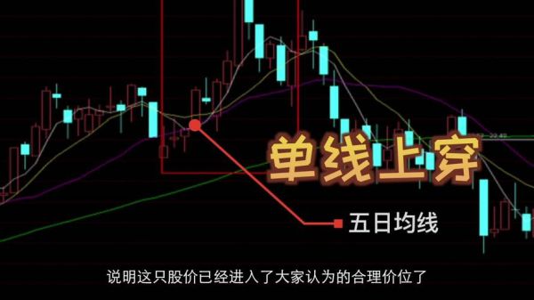 期货K线图上的5条线分别代表什么？什么是期货均线