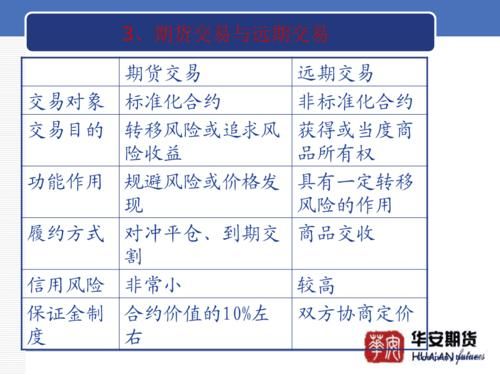 期货市场基础知识？什么叫期货市场