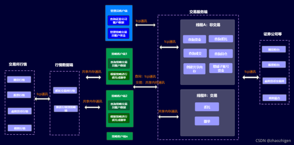 期货量化交易如何设置？期货量化交易平台