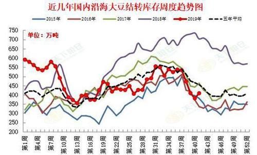豆粕期货为什么比豆一期货活跃？美豆粕期货行情最新