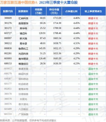 期货模拟大赛现在有没有，有奖励的啊？南华期货上市受益股