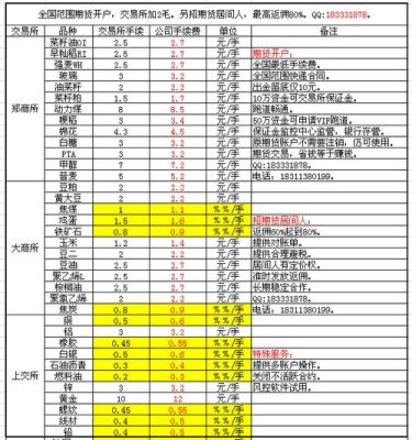 期货手续费怎么收取的？期货多少手续费