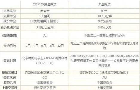 期货开盘怎么定的价位？期货外盘停盘