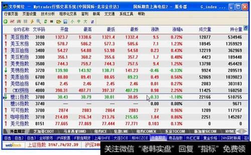 期货开盘怎么定的价位？期货外盘停盘