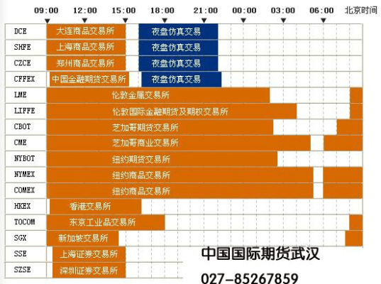 期货开盘怎么定的价位？期货外盘停盘