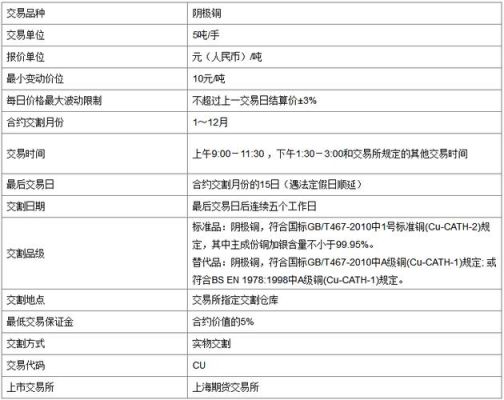 沪铜期货做一手合约，账号放10万保证金，亏多少点爆仓？沪铜期货交易