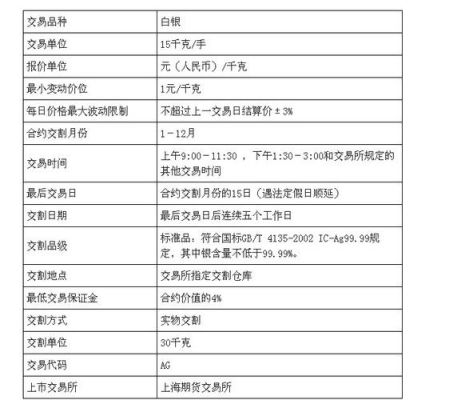 白银期货手续费是多少？白银期货多少钱